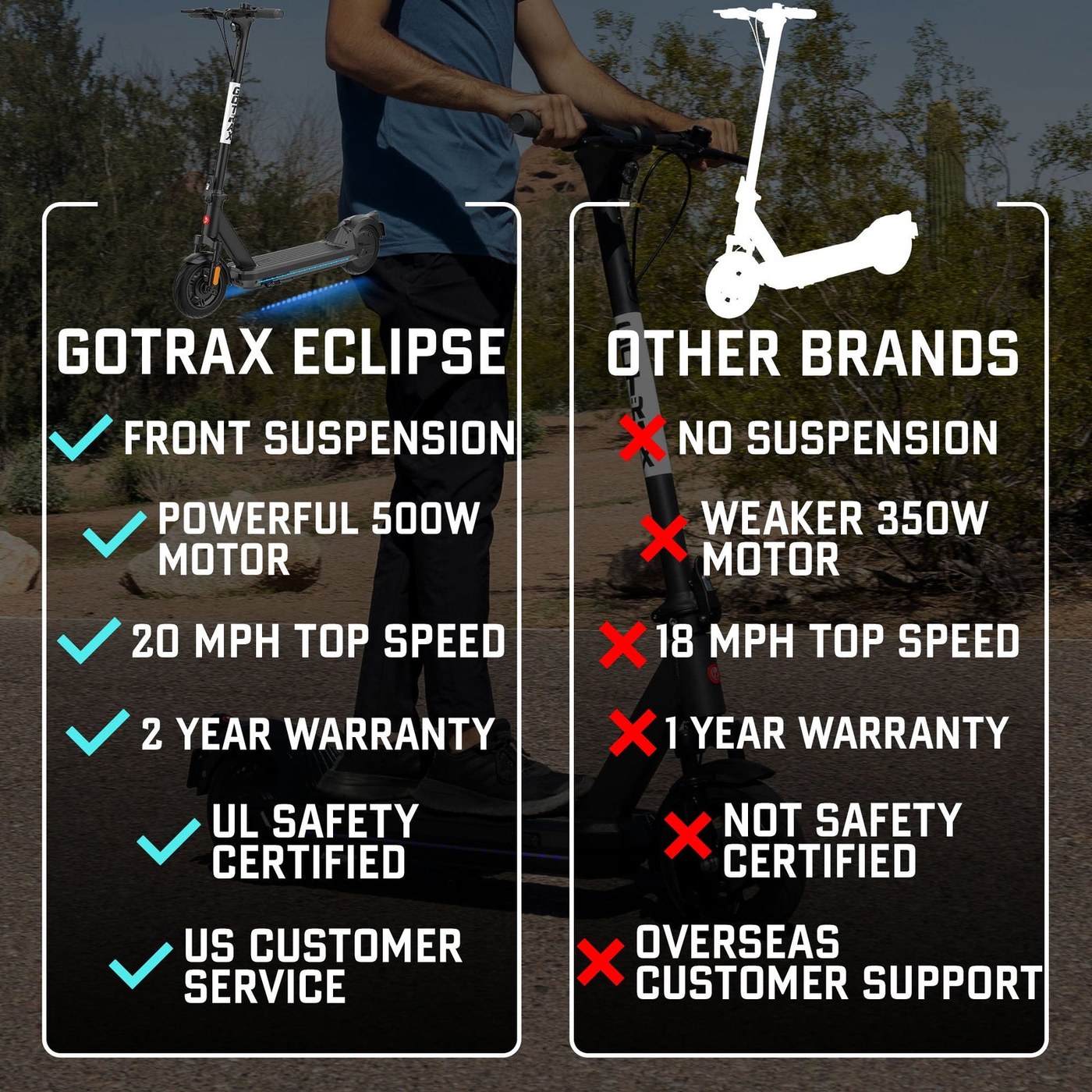 Gotrax Eclipse Ultra photo 5